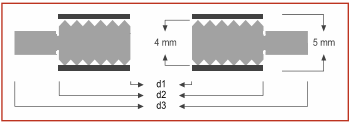 Kammprofilierte Dichtung aus 1.4571/Graphit Form B